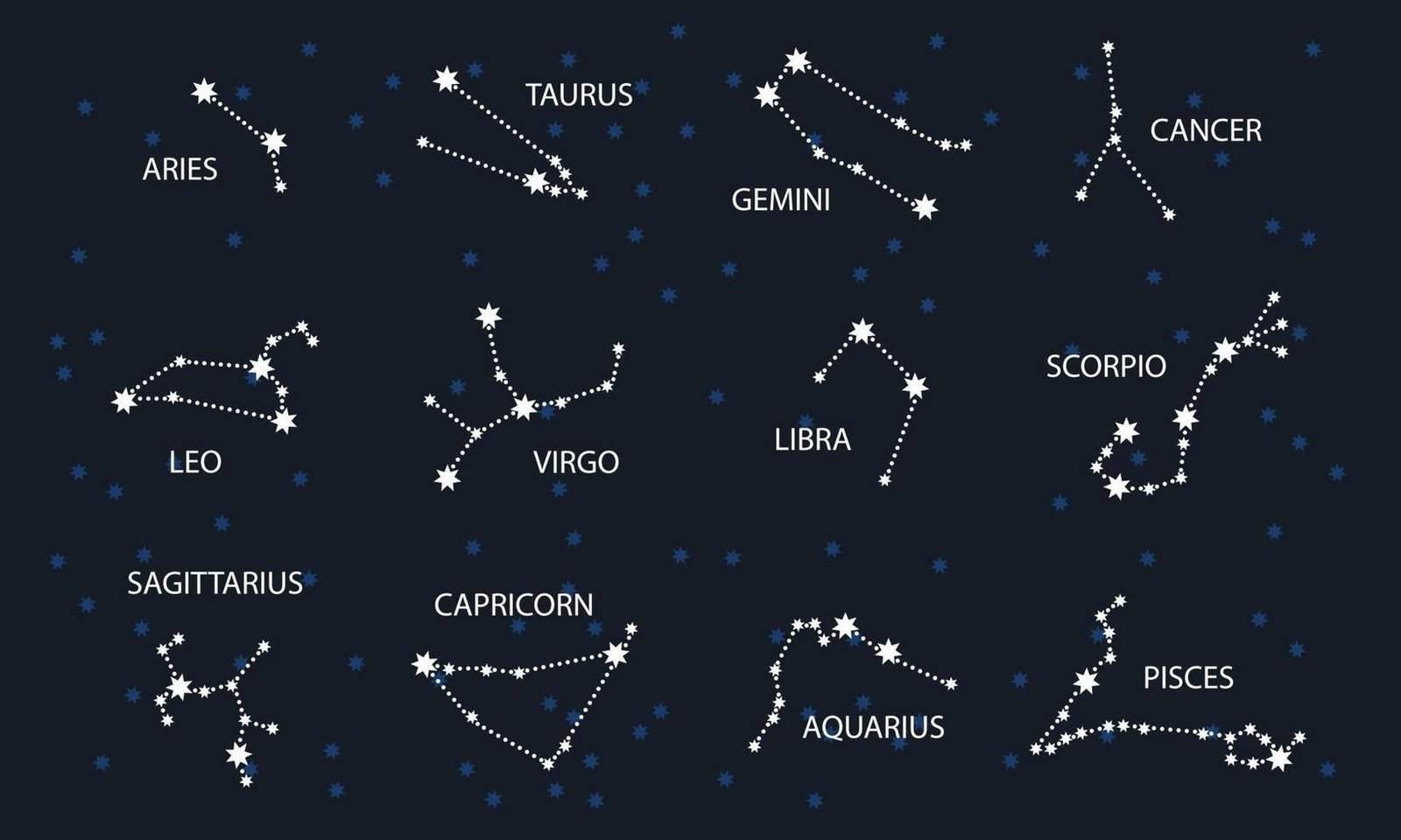 Daily Horoscope vs Vedic Prediction: Which Should You Trust?